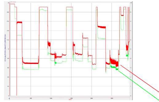 Мал. 7: Порівняння точності вимірювання оригінального дистчику NOx MAN та неоригінального.