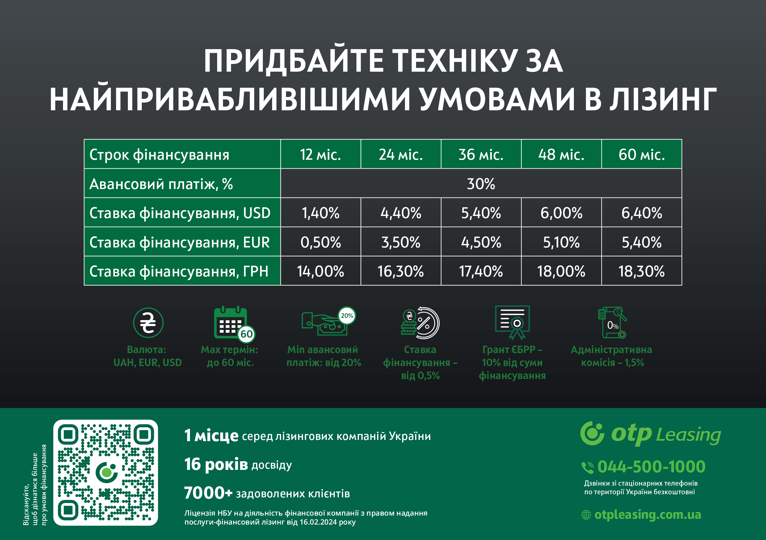 ВИГІДНІ УМОВИ ФІНАНСУВАННЯ НА ТЕХНІКУ MAN