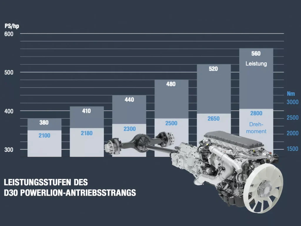 Баланс, що переконує