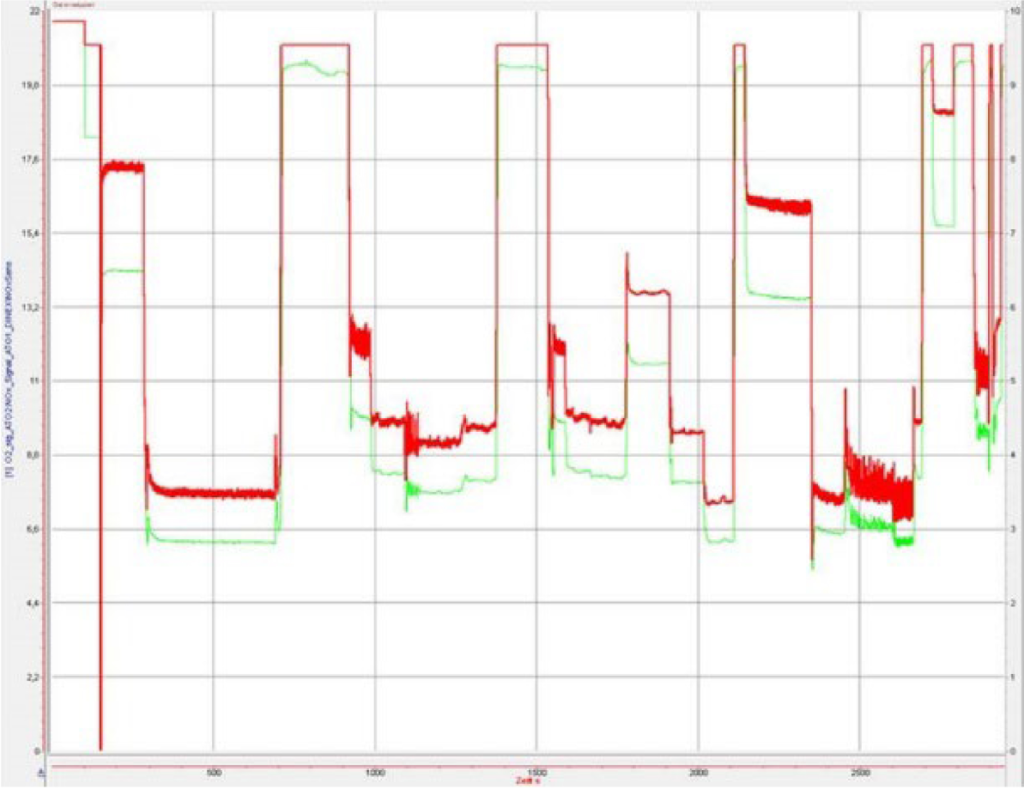 ТОЧНІСТЬ ВИМІРЮВАННЯ
